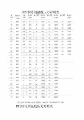 r22制冷剂（r22制冷剂制热压力是多少）