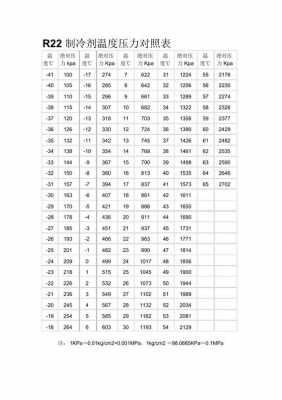 r22制冷剂（r22制冷剂制热压力是多少）