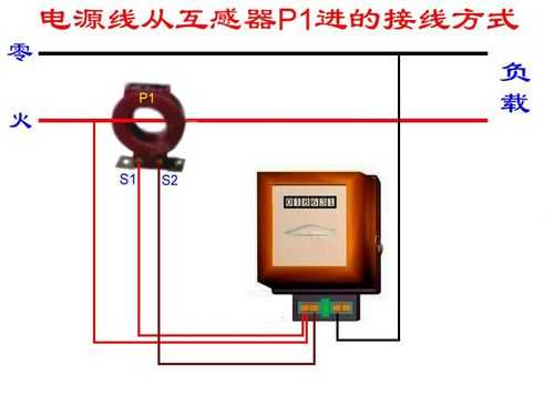 怎么控制电表快慢（怎么控制电表快慢电流）