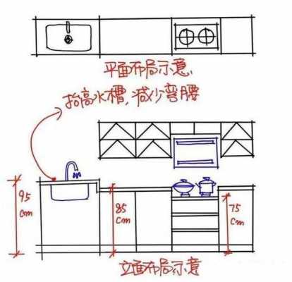 厨房台面尺寸（厨房台面尺寸标准是多少）