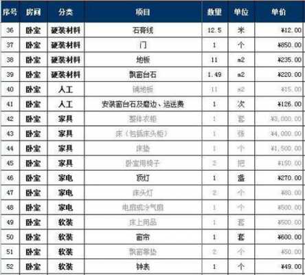 水电装修报价明细表（水电装修报价明细表500平方）