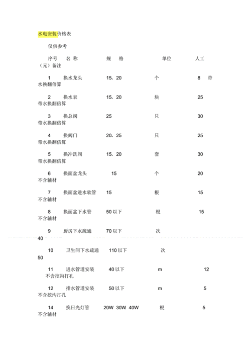 水电装修报价明细表（水电装修报价明细表500平方）