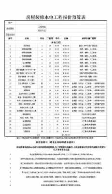 水电装修报价明细表（水电装修报价明细表500平方）