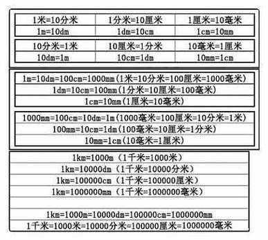 1米等于多少cm（1米等于多少cm厘米）