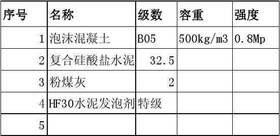 水泥发泡剂（水泥发泡剂原料配方）