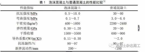 水泥发泡剂（水泥发泡剂原料配方）