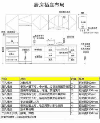 厨房插座高度（厨房插座高度一般多高合适）