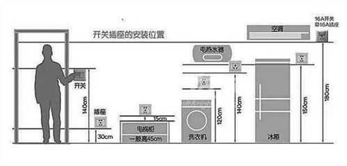 厨房插座高度（厨房插座高度一般多高合适）