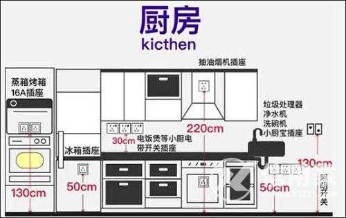 厨房插座高度（厨房插座高度一般多高合适）