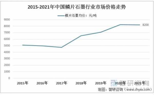 天然石墨（天然石墨价格今日报价）