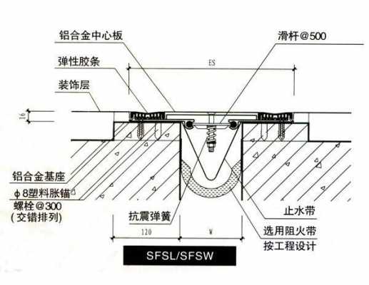 地面变形缝（地面变形缝做法）