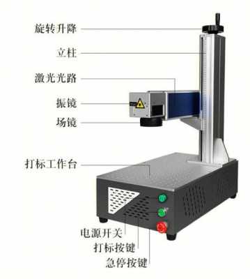 激光雕刻（激光雕刻打标机）