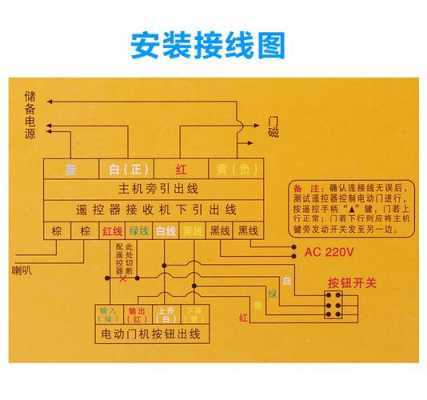 电动推拉门（电动推拉门遥控器怎么配）