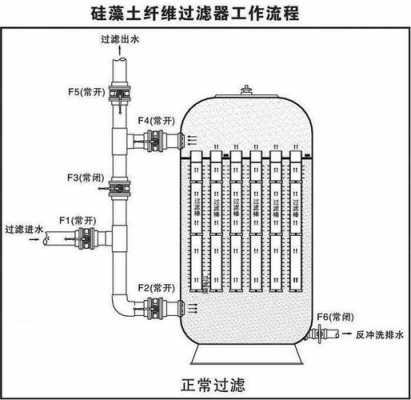 硅藻土过滤（硅藻土过滤使用方法）