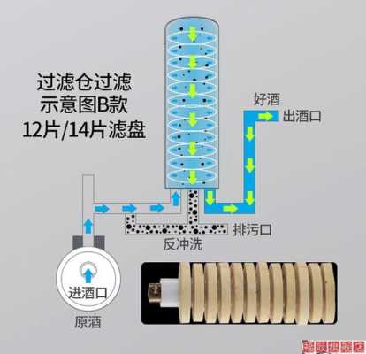 硅藻土过滤（硅藻土过滤使用方法）