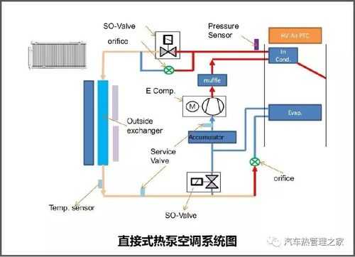 空调原理图（汽车热泵空调原理图）