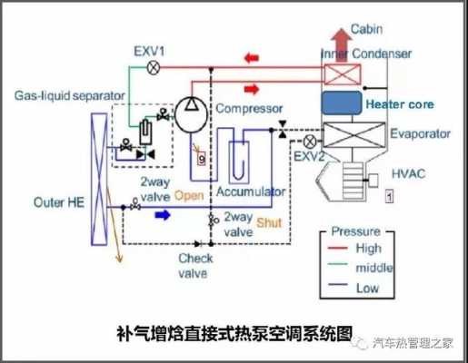 空调原理图（汽车热泵空调原理图）