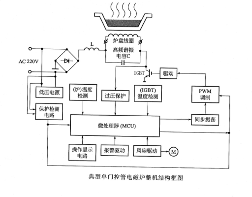 电磁炉加热原理（电磁炉加热原理是法国物理学家谁发现的）