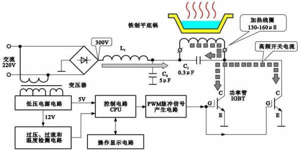 电磁炉加热原理（电磁炉加热原理是法国物理学家谁发现的）