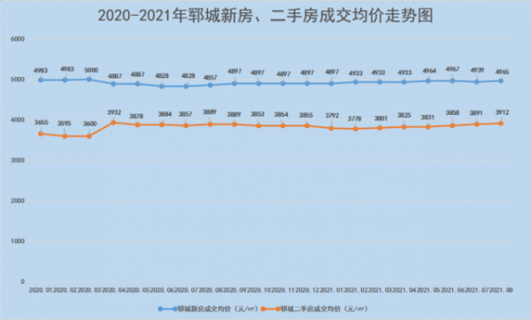 郓城房价（郓城房价一览表）