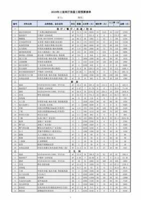 整体装修公司（整体装修公司给的主材清单上有黑字和红字的怎么回事）