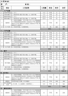 整体装修公司（整体装修公司给的主材清单上有黑字和红字的怎么回事）