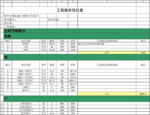 整体装修公司（整体装修公司给的主材清单上有黑字和红字的怎么回事）