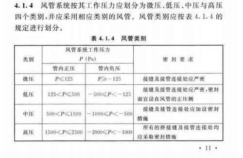 压力管（压力管理）