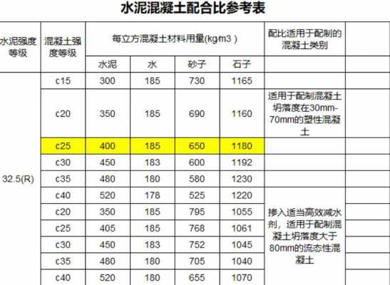 混凝土一方多少吨（c25混凝土一方多少吨）