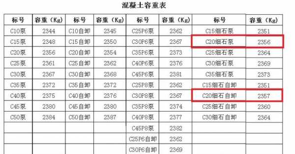 混凝土一方多少吨（c25混凝土一方多少吨）