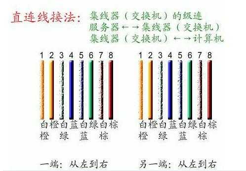 网络面板怎么接线（网络面板怎么接网线）