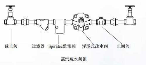 疏水阀的作用（疏水阀的作用及原理安装方式）