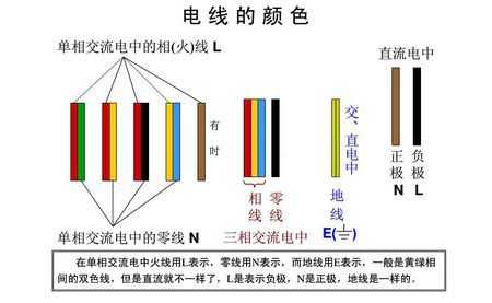 火线地线零线字母（火线地线零线字母表示颜色）