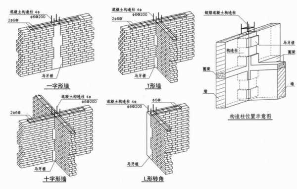 圈梁的作用（圈梁的作用不包括）