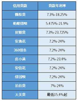 商铺贷款利率（2023年最新贷款利率）