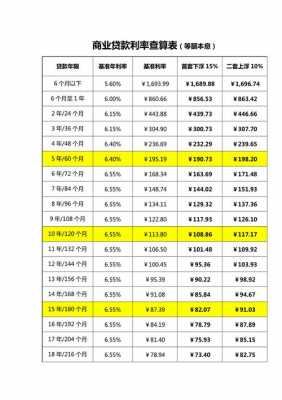 商铺贷款利率（2023年最新贷款利率）