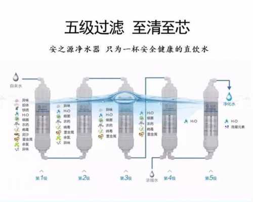 怎样选择净水器（怎样选择净水器滤芯型号）