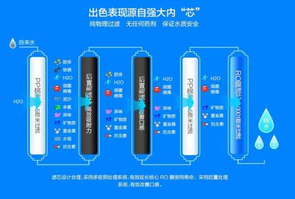 怎样选择净水器（怎样选择净水器滤芯型号）