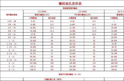 m12标准螺距（m12标准螺距是多少底孔）