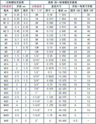 m12标准螺距（m12标准螺距是多少底孔）