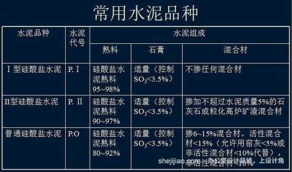 特种水泥（特种水泥主要有哪几种类型）