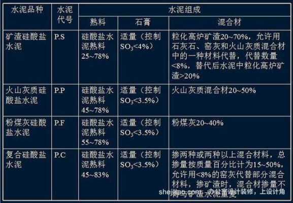 特种水泥（特种水泥主要有哪几种类型）