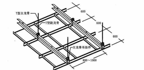 硅钙板吊顶（硅钙板吊顶安装方法视频）