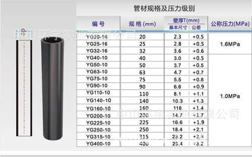 upvc管是什么管（upvc管是什么管规格）