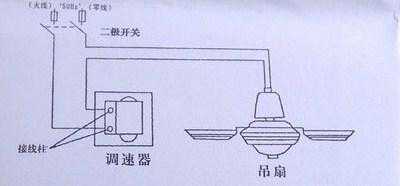 吊扇调速开关怎么接线（吊扇调速开关怎么接线图解图片）