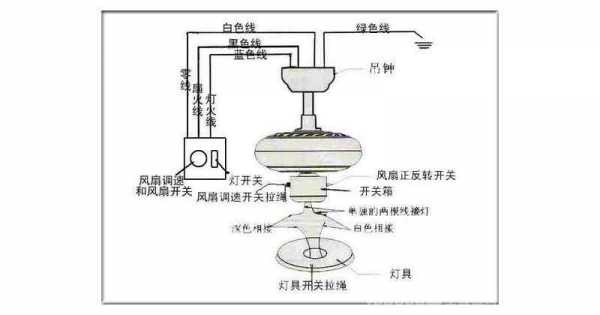 吊扇调速开关怎么接线（吊扇调速开关怎么接线图解图片）