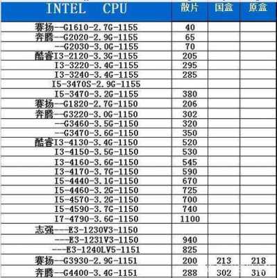 硬件价格（硬件价格趋势）