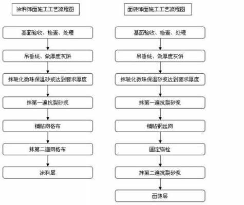 外墙保温砂浆（外墙保温砂浆施工工艺流程视频）