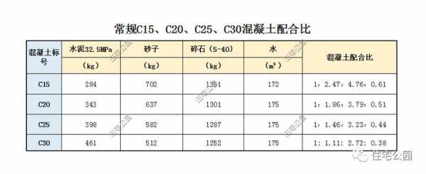 c25（c25混凝土多少钱一立方）