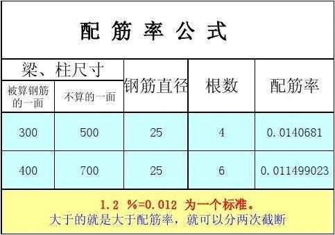 配筋率计算公式（最大配筋率计算公式）